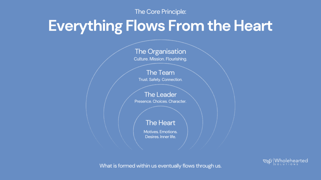 Everything Flows From the Heart
